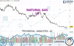 NATURAL GAS - 1H