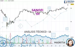 SANOFI - 1H