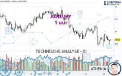 AUD/JPY - 1 uur