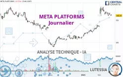 META PLATFORMS - Diario