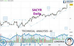 SACYR - Journalier