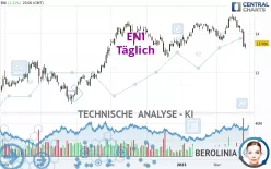 ENI - Täglich