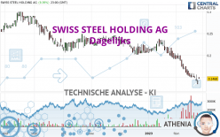 SWISS STEEL HOLDING AG1 - Täglich