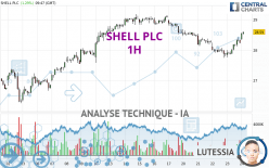 SHELL PLC - 1H