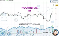 HOCHTIEF AG - 1H