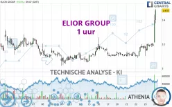 ELIOR GROUP - 1 uur