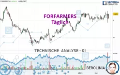 FORFARMERS - Täglich