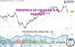 FRESENIUS SE+CO.KGAA O.N. - Dagelijks