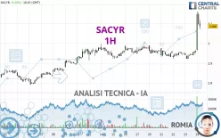 SACYR - 1H