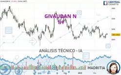 GIVAUDAN N - 1H