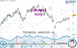 EURONAV - Daily