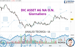 BRANICKS GROUP AG NA O.N. - Giornaliero