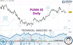 PUMA SE - Daily