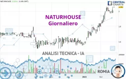 NATURHOUSE - Giornaliero