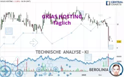 GIGAS HOSTING - Täglich