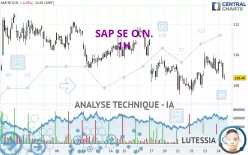 SAP SE O.N. - 1H