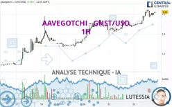 AAVEGOTCHI - GHST/USD - 1H