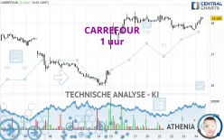 CARREFOUR - 1 uur