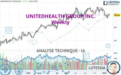 UNITEDHEALTH GROUP INC. - Hebdomadaire