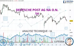 DEUTSCHE POST AG NA O.N. - 1H