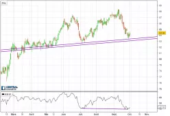 DUKE ENERGY CORP. - Journalier