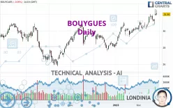 BOUYGUES - Daily