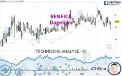 BENFICA - Dagelijks