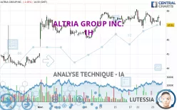 ALTRIA GROUP INC. - 1H