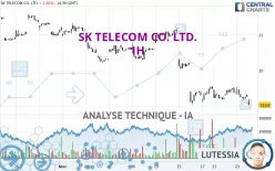 SK TELECOM CO. LTD. - 1H