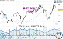 IBEX TOP DIV - 1H