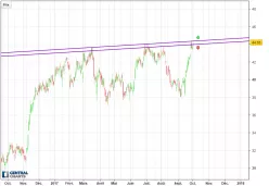 CHARLES SCHWAB CORP. - Journalier