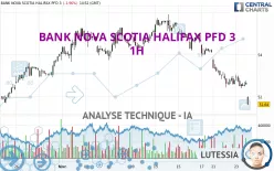 BANK NOVA SCOTIA HALIFAX PFD 3 - 1H