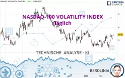 NASDAQ-100 VOLATILITY INDEX - Täglich