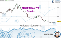 SHORTDAX TR - Diario