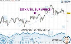 ESTX UTIL EUR (PRICE) - 1H