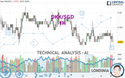 DKK/SGD - 1 uur