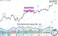 MAPFRE - Dagelijks