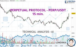 PERPETUAL PROTOCOL - PERP/USDT - 15 min.
