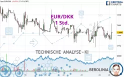 EUR/DKK - 1 Std.