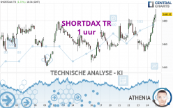 SHORTDAX TR - 1 uur