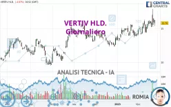 VERTIV HLD. - Giornaliero