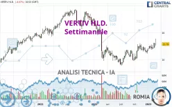 VERTIV HLD. - Settimanale