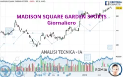 MADISON SQUARE GARDEN SPORTS - Giornaliero