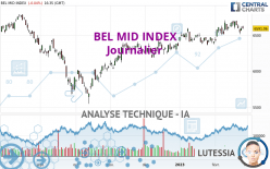 BEL MID INDEX - Journalier