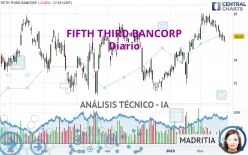 FIFTH THIRD BANCORP - Diario