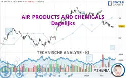 AIR PRODUCTS AND CHEMICALS - Dagelijks