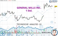 GENERAL MILLS INC. - 1 Std.