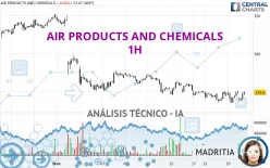 AIR PRODUCTS AND CHEMICALS - 1H