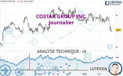 COSTAR GROUP INC. - Journalier