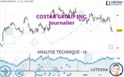 COSTAR GROUP INC. - Journalier